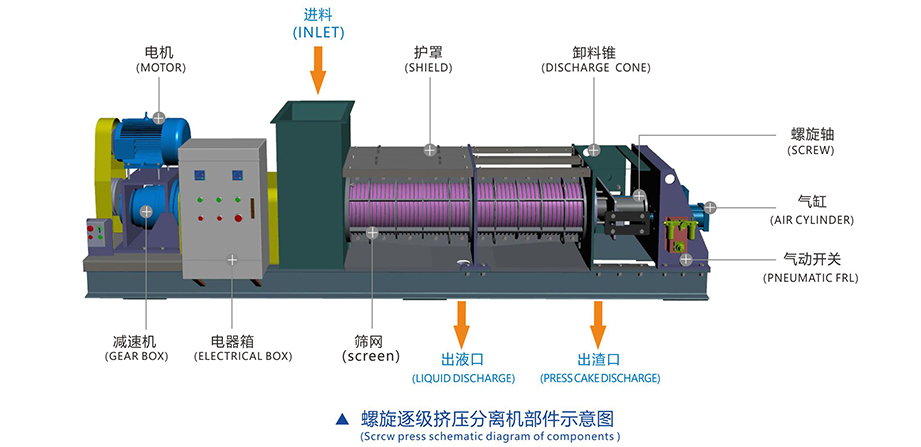 新鄉中天螺旋擠壓分離機（jī）畫冊2.jpg