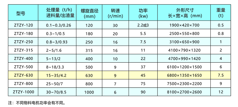 新鄉中天螺（luó）旋擠壓分離機畫冊8.jpg